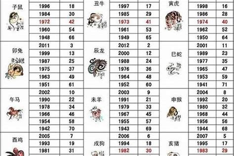 1959年属相|生肖查询：1959年属什么生肖？